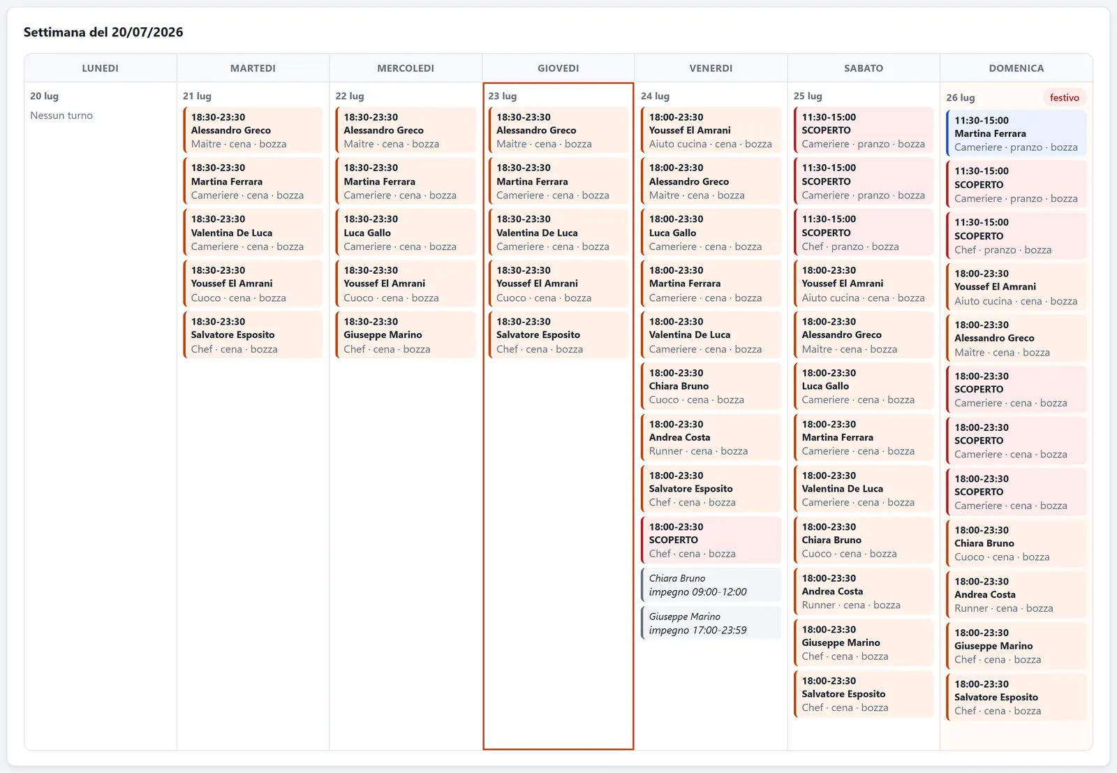 Il calendario settimanale del programma, con i turni di ogni giorno, i ruoli e i posti scoperti evidenziati in rosso